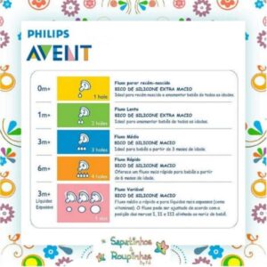 Philips Avent - 2 Bicos Mamadeira Pétala 3m+ - Imagem 6