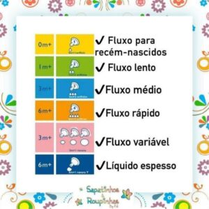 Philips Avent - 2 Bicos Mamadeira Pétala 6m+ - Imagem 4